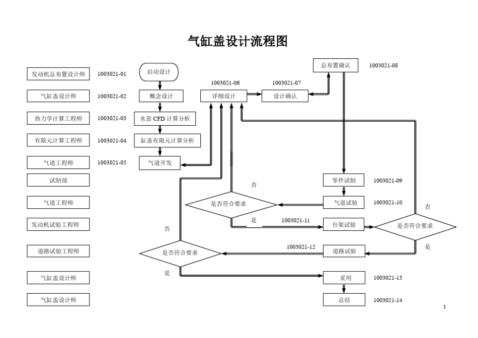 传动轴设计流程_第3页