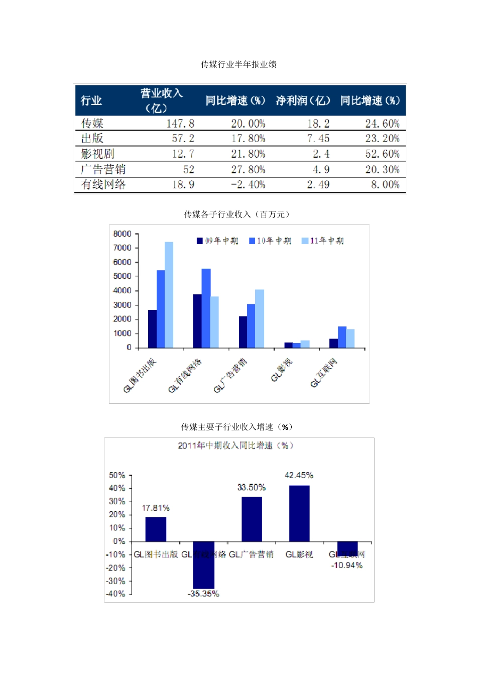传媒行业分析报告_第2页