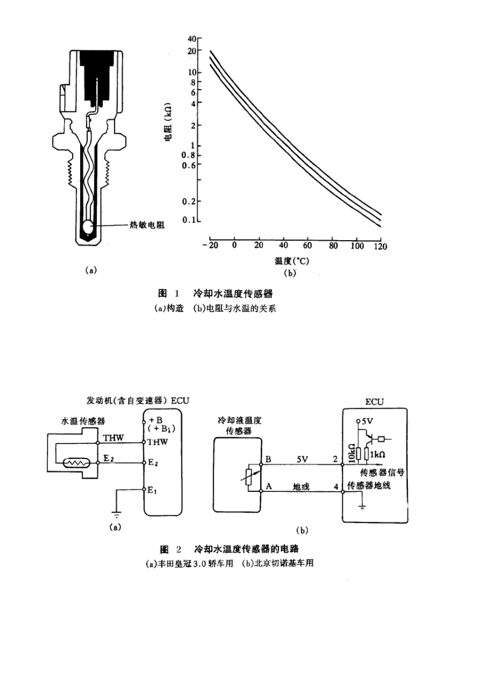 传感器的万用表检测_第2页