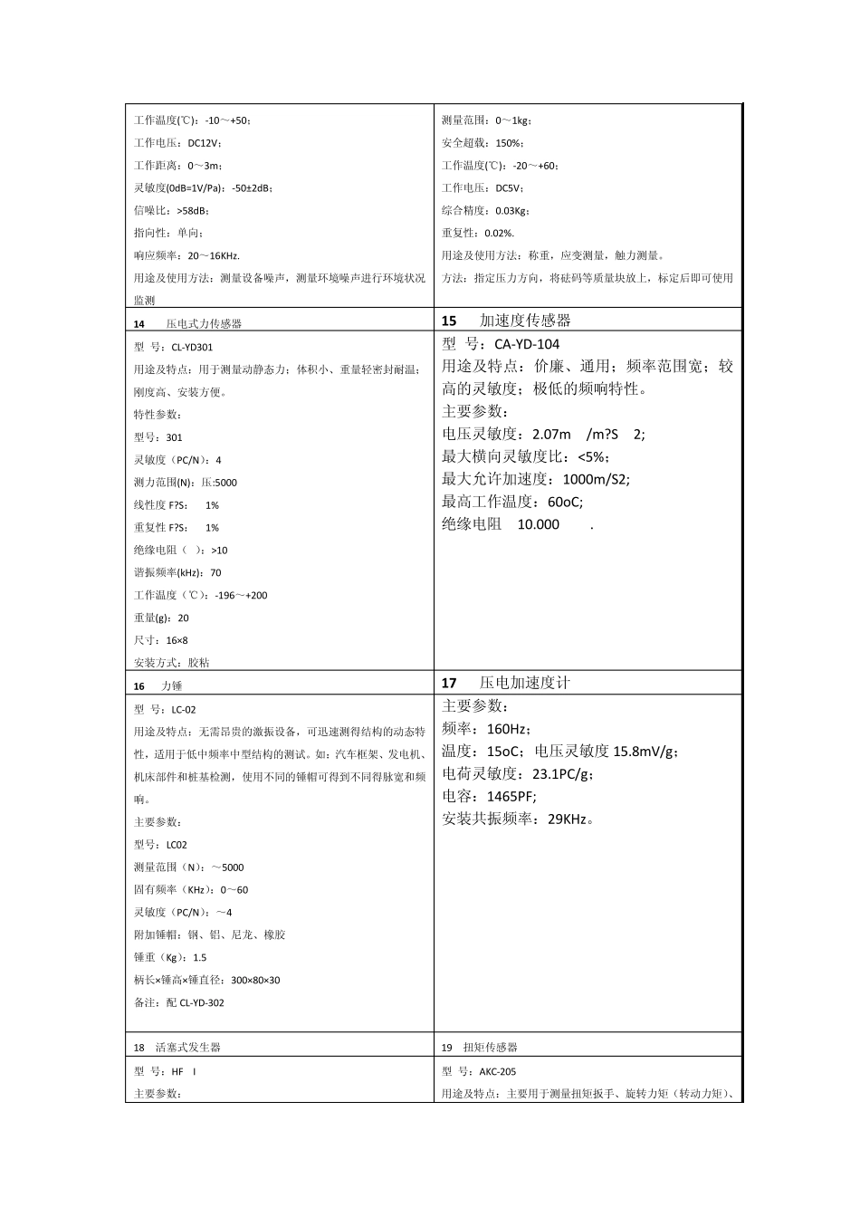 传感器类型符号参数_第3页