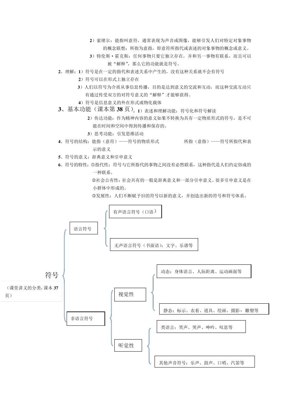 传播学复习提纲_第2页