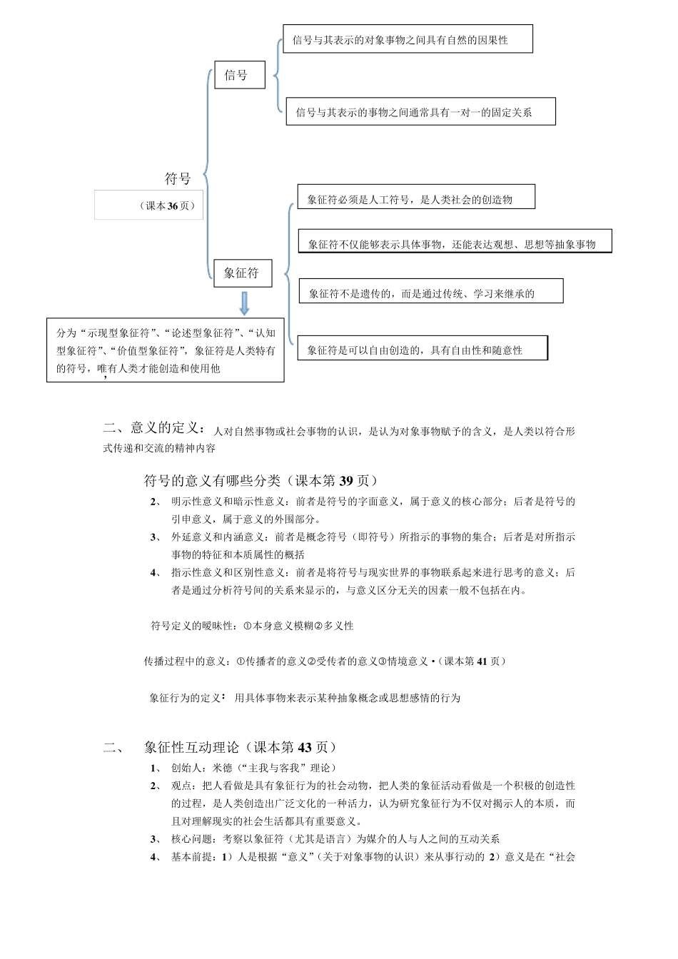 传播学复习提纲_第3页