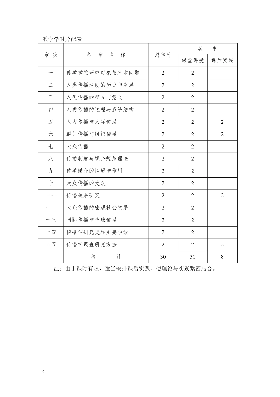 传播学概论教案_第2页