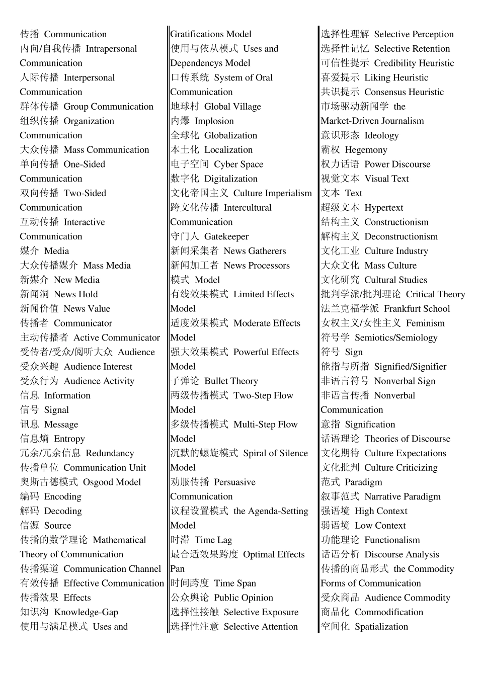 传播学英文用语_第1页