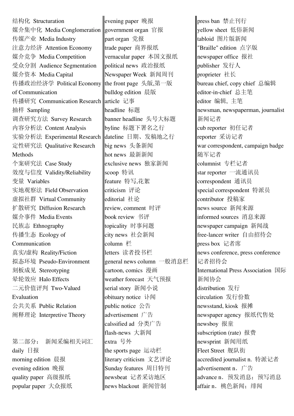 传播学英文用语_第2页