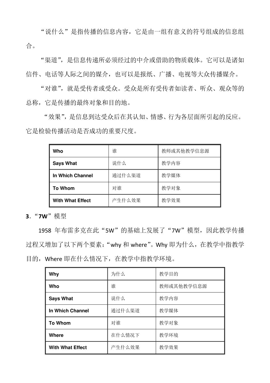 传播的原理与模型介绍_第3页