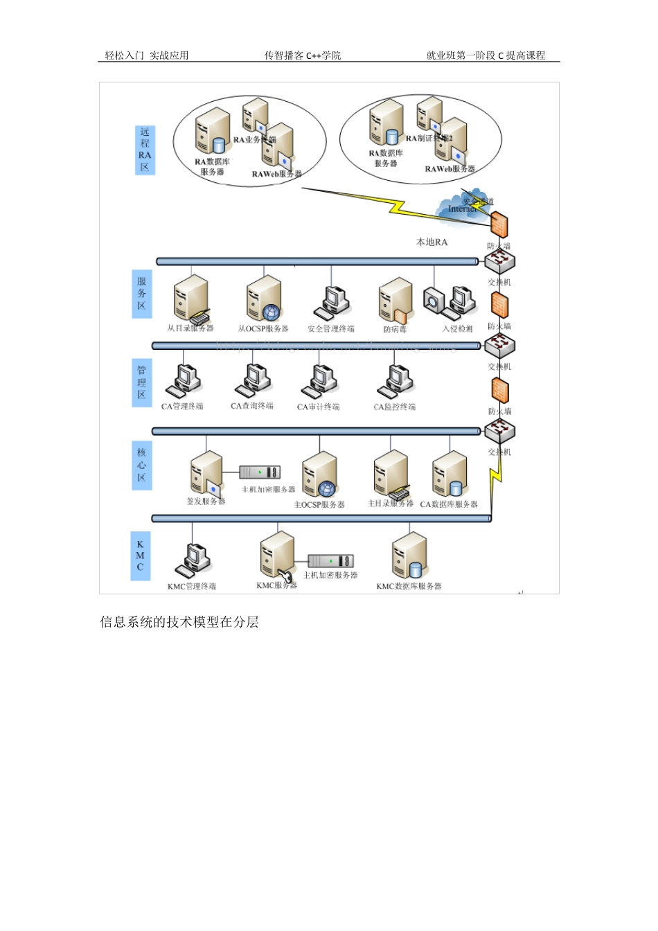 传智播客_C提高讲义(扫地僧)_第2页