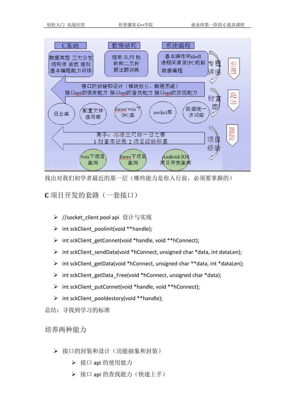 传智播客_C提高讲义(扫地僧)_第3页
