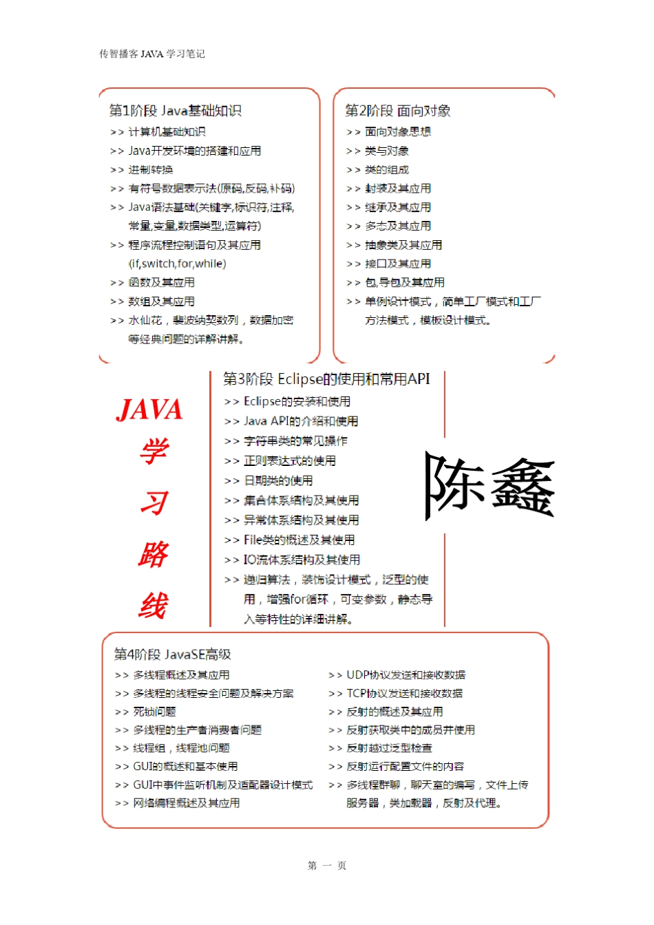 传智播客刘意老师JAVA全面学习笔记_第1页