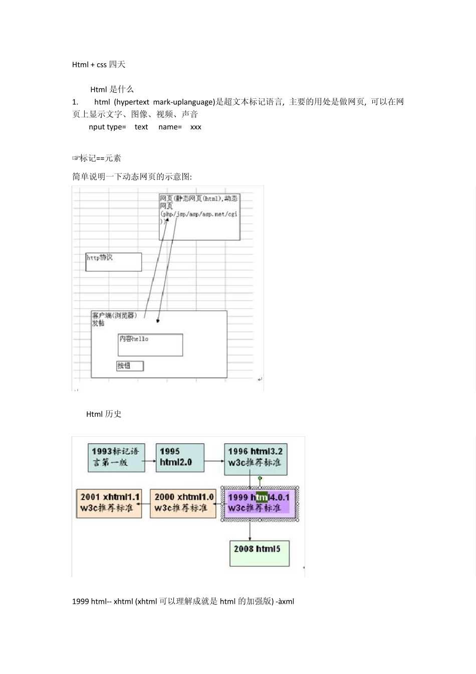 传智播客韩顺平php从入门到精通122讲html课堂笔记_第1页