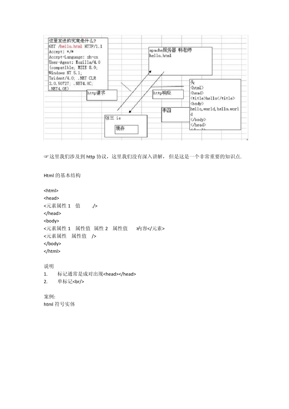 传智播客韩顺平php从入门到精通122讲html课堂笔记_第3页