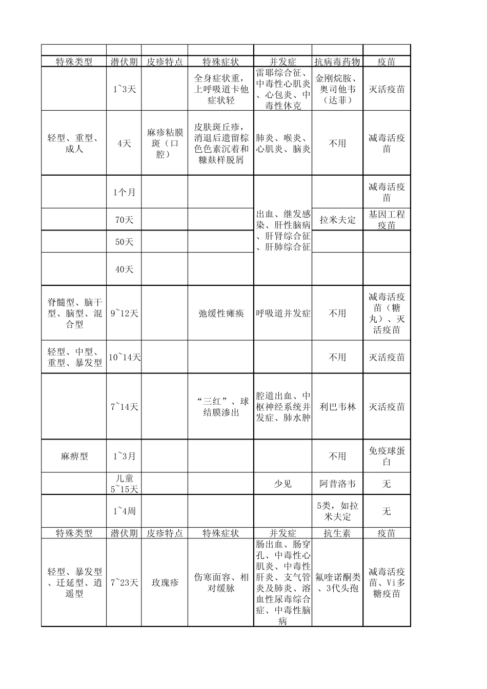 传染性疾病特点整理_第3页