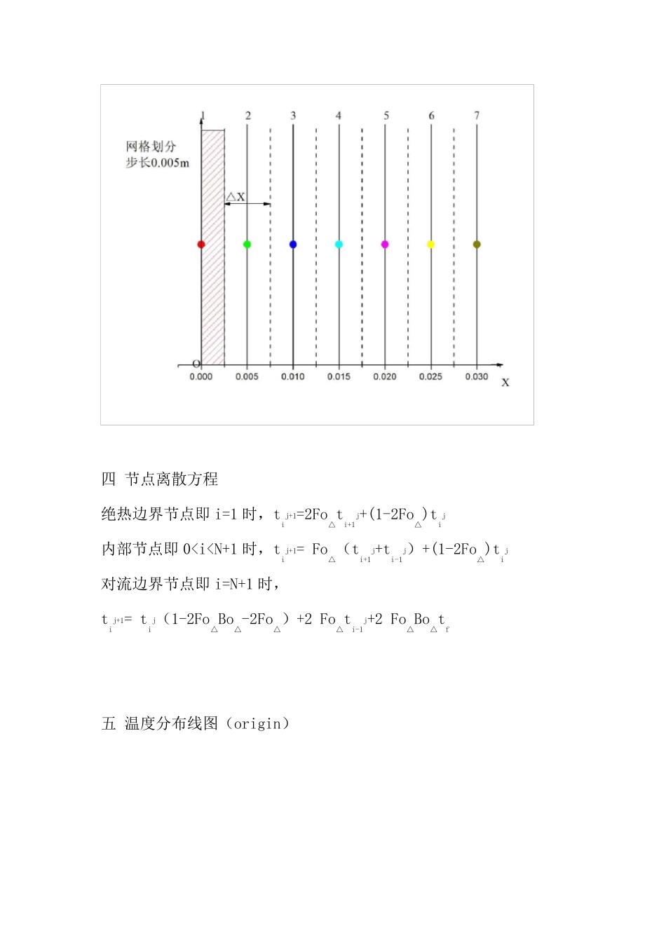 传热学数值计算大作业_第2页