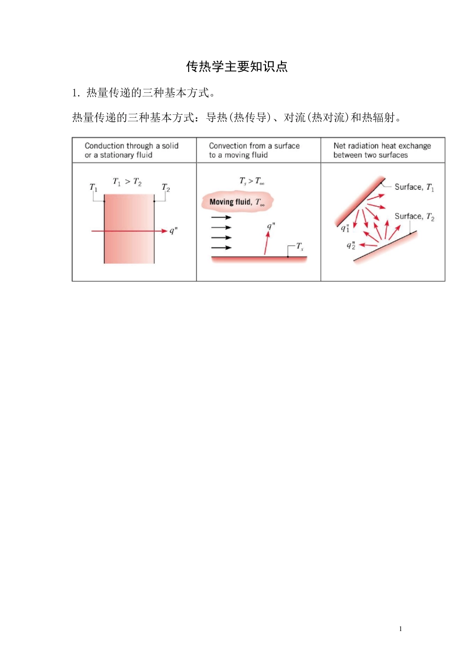 传热学知识点_第1页