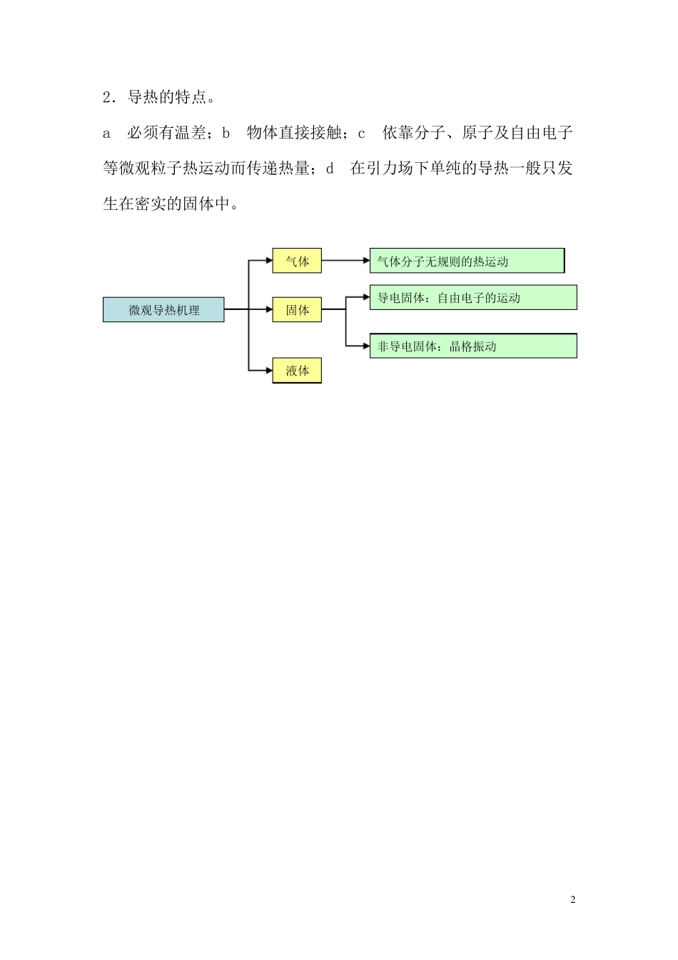 传热学知识点_第2页