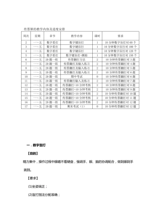 传票翻打之数字录入技能训练实施细则