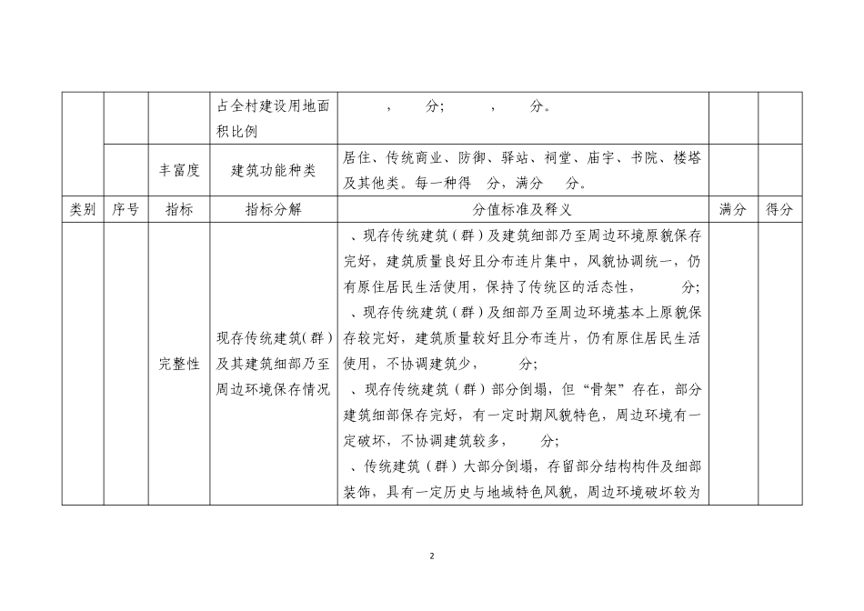 传统村落评价指标体系_第2页