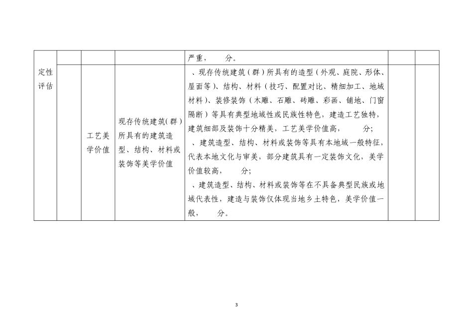传统村落评价指标体系_第3页