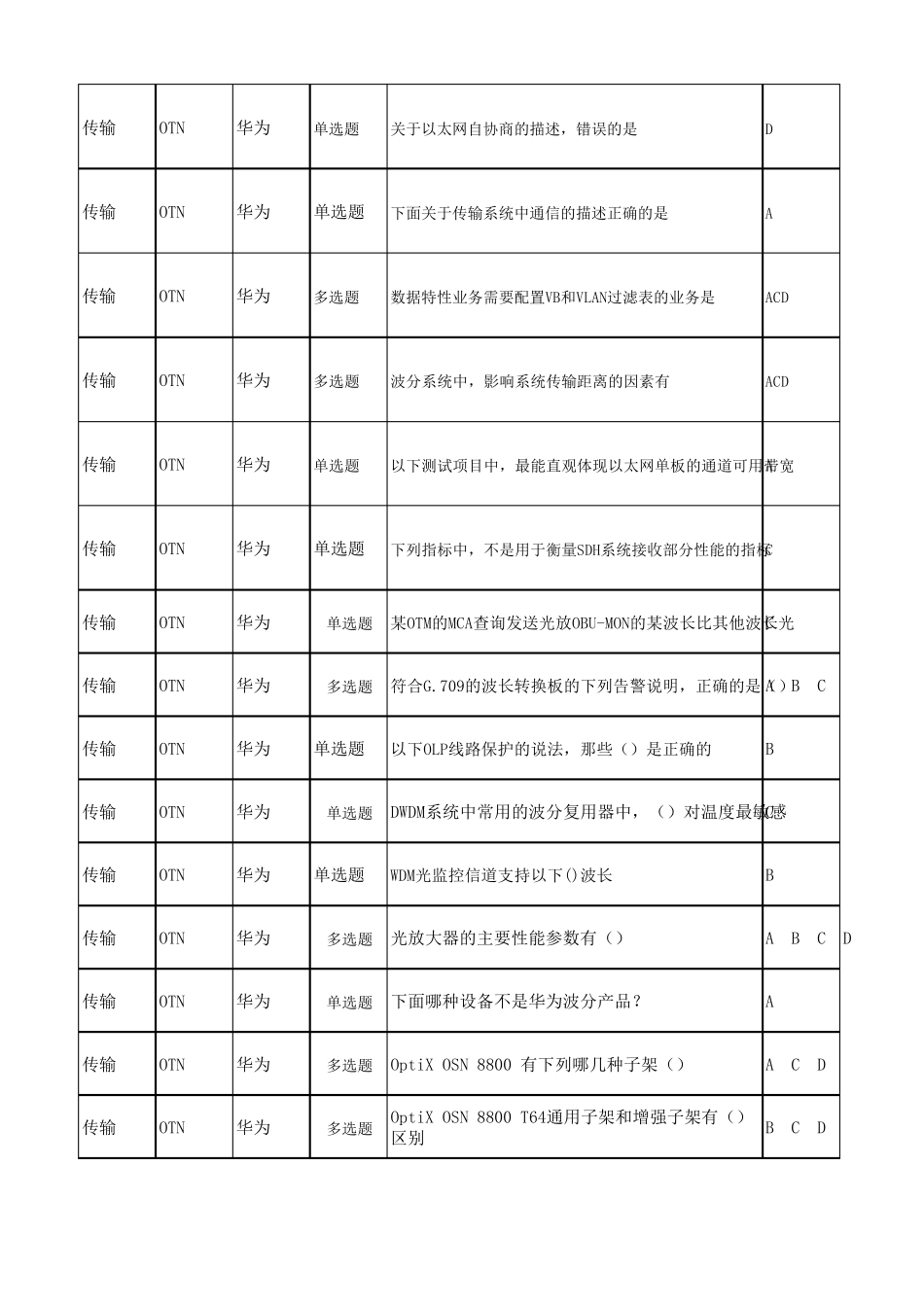 传输专业OTNL2试题(华为)_第2页