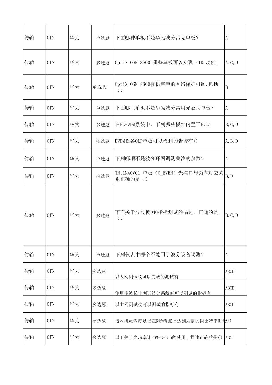 传输专业OTNL2试题(华为)_第3页