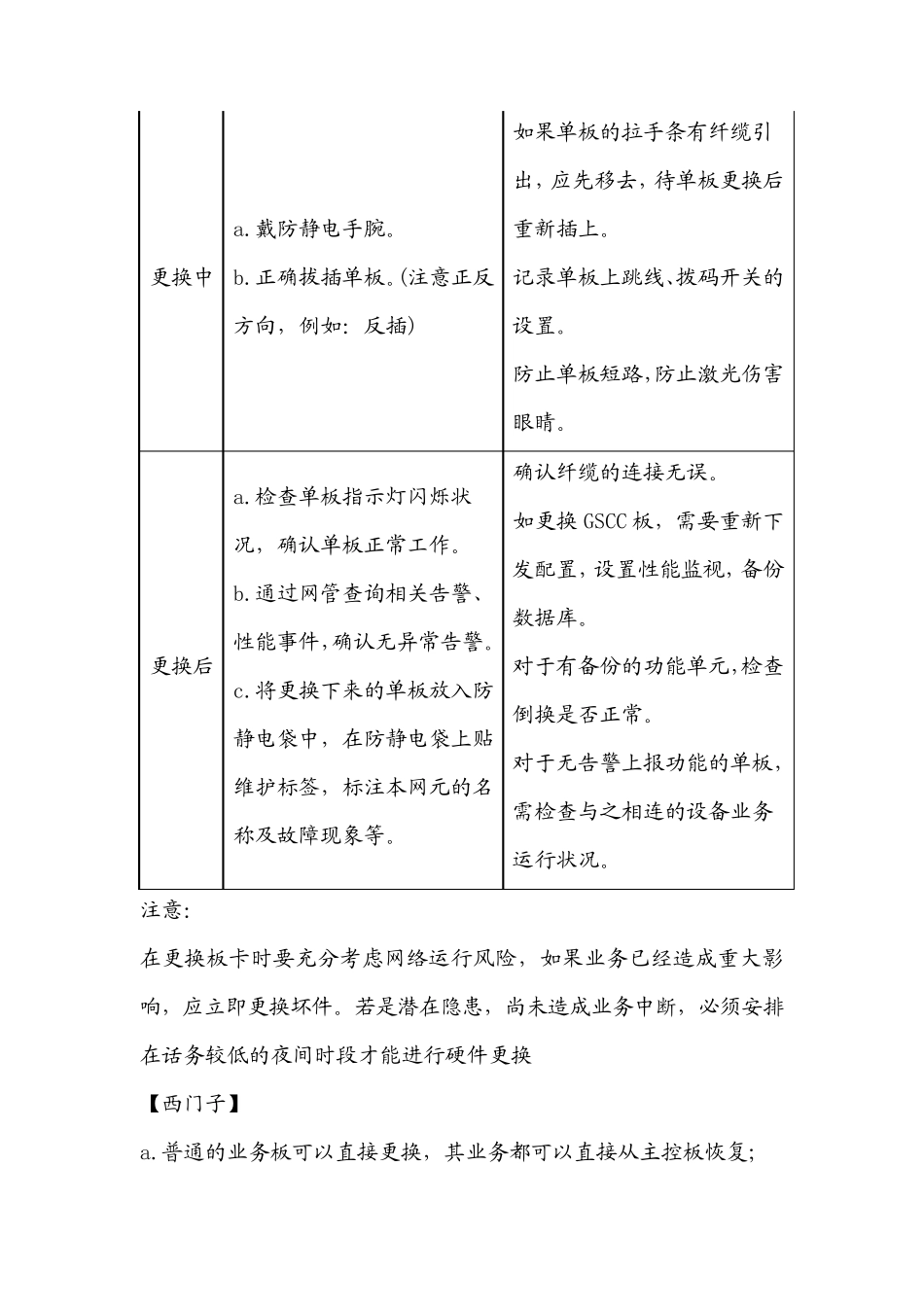 传输机房操作规范_第3页