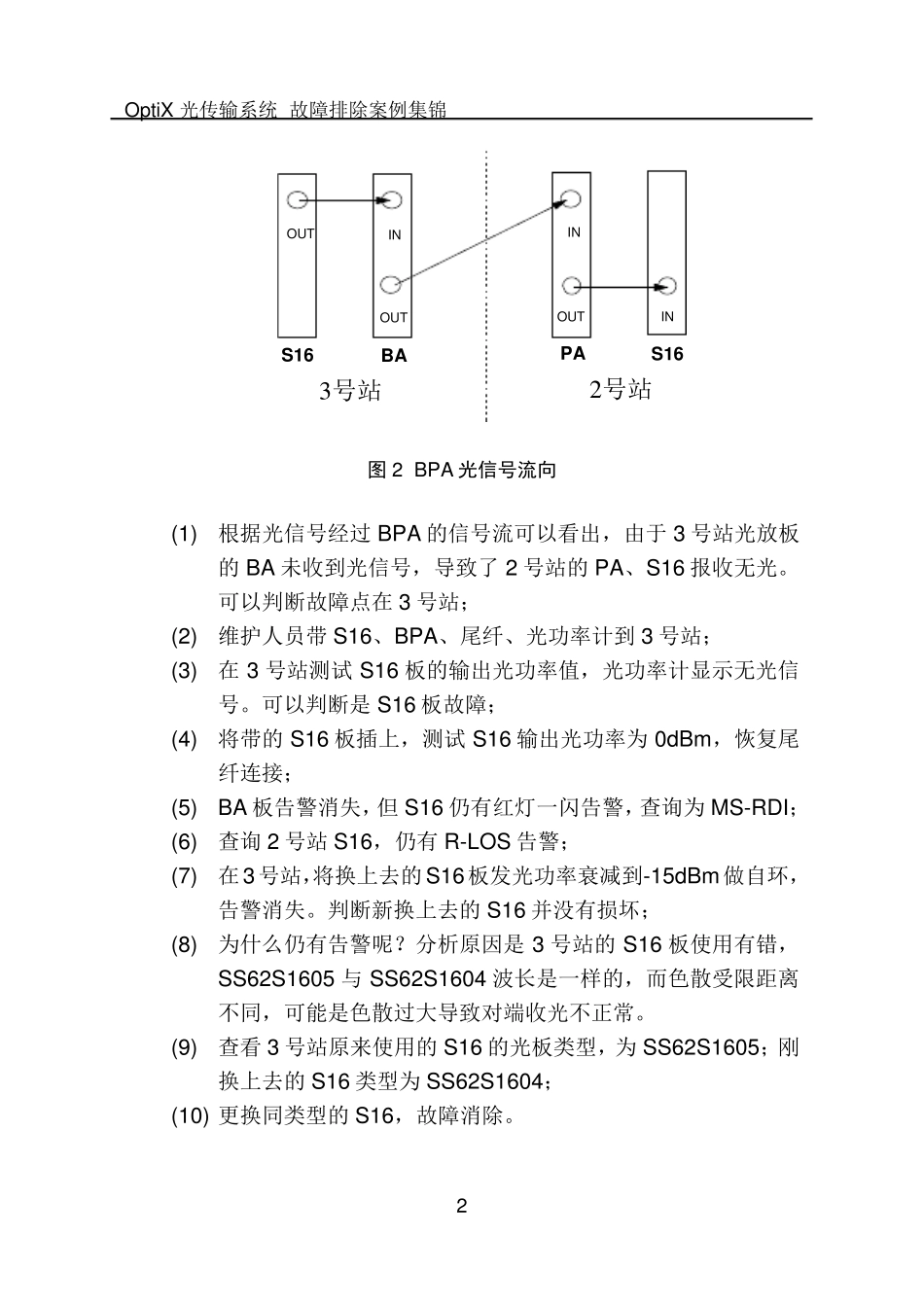 传输故障排除案例集锦(HUAWEI)_第2页