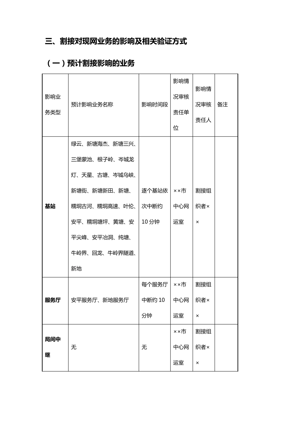 传输设备割接方案模板_第3页