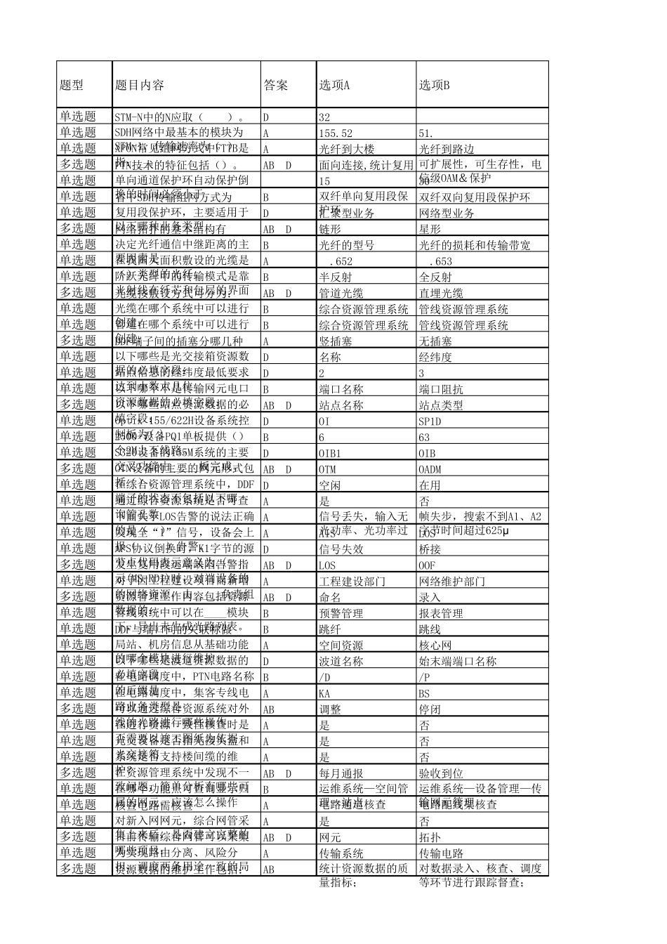 传输资管题库_第1页