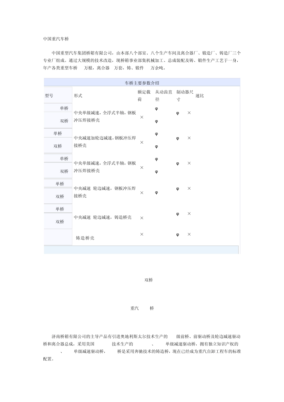 传递动力重卡后驱动桥型号及参数汇总_第3页