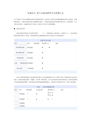 传递动力重卡后驱动桥型号及参数汇总
