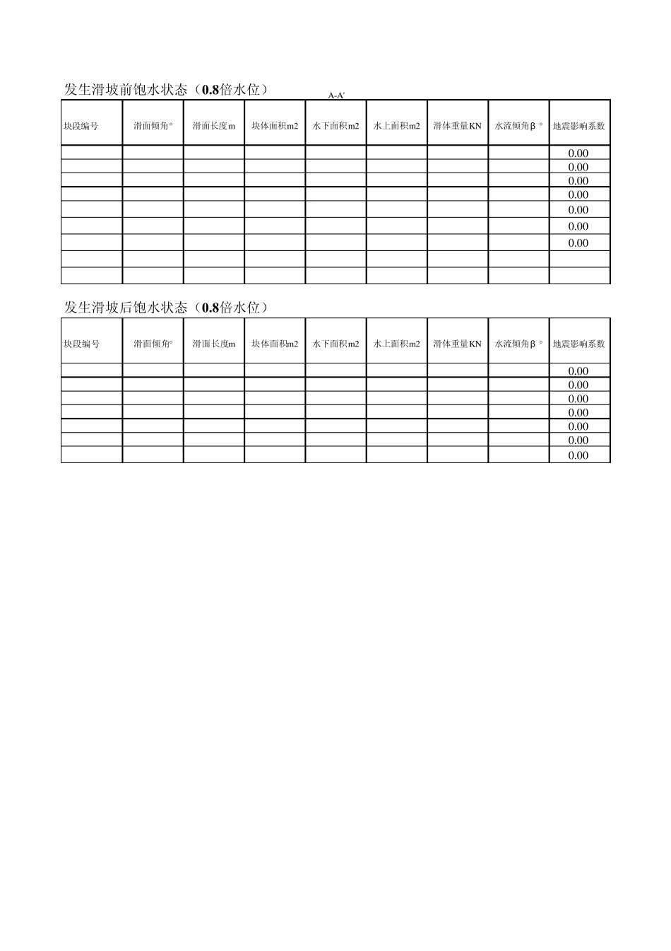 传递系数法稳定性计算及滑坡推力计算_第1页