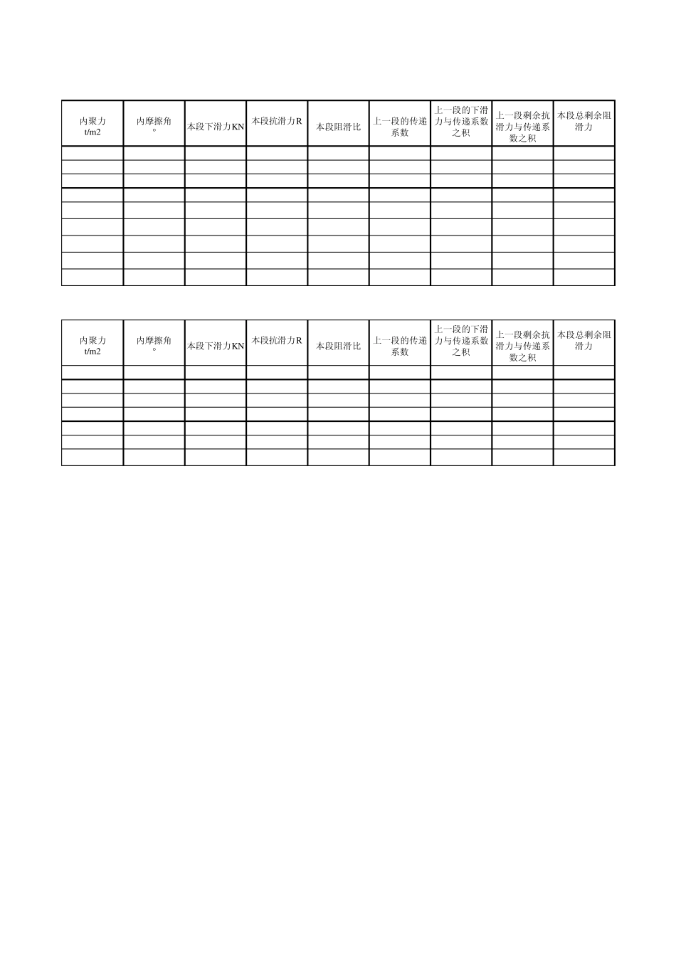 传递系数法稳定性计算及滑坡推力计算_第2页