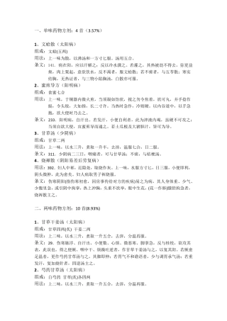 伤寒论112方条文汇总(药量排序版)