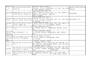 伤寒论方剂整理