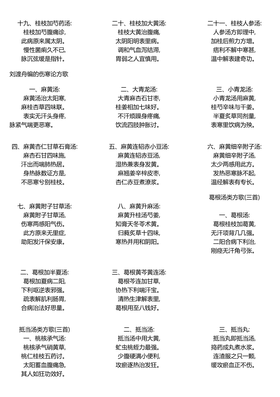 伤寒论方剂汇总_第2页