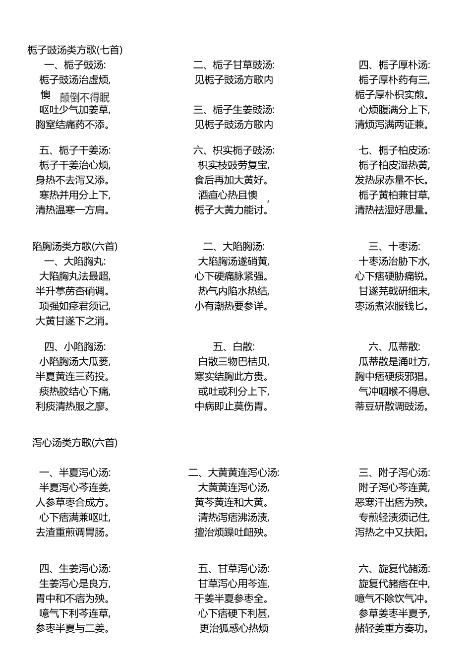 伤寒论方剂汇总_第3页