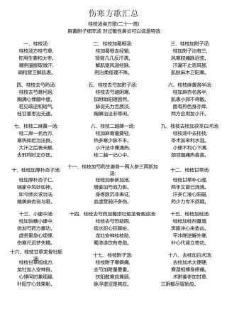 伤寒论方剂汇总