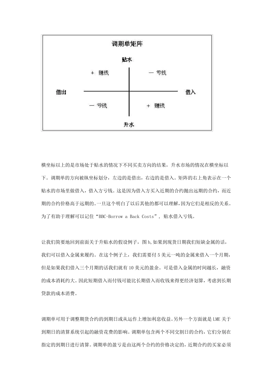 伦敦金属交易所(LME)简介调期单关于LME的有关问答_第3页