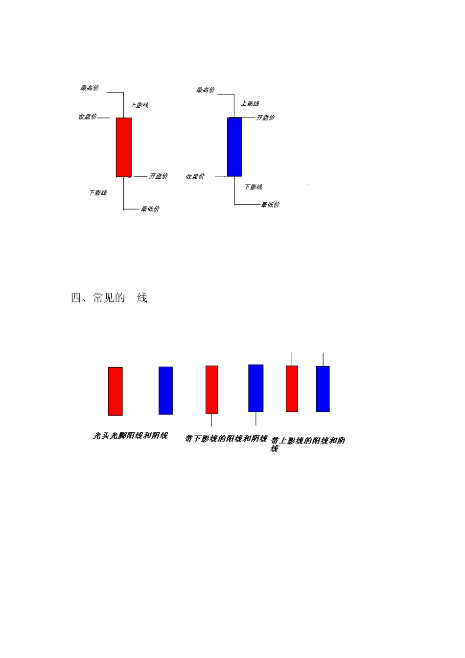伦敦金技术分析教程(国际现货黄金)_第2页