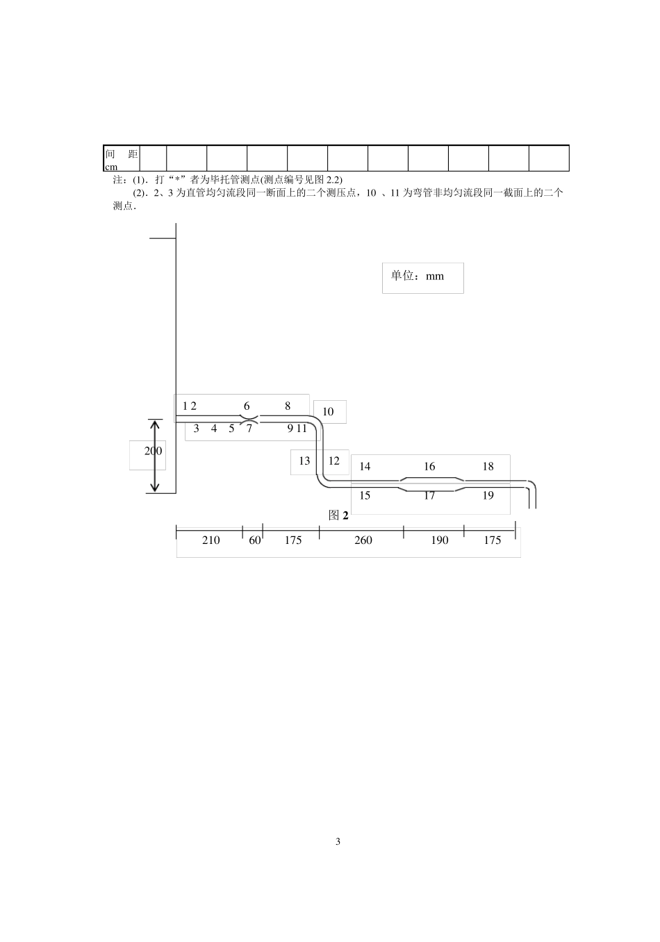 伯努利方程实验报告_第3页
