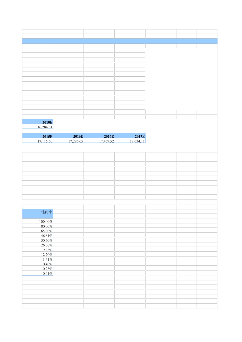 估值模型DCF估值、DDM估值、APV估值、AE估值、EVA估值模板_第3页