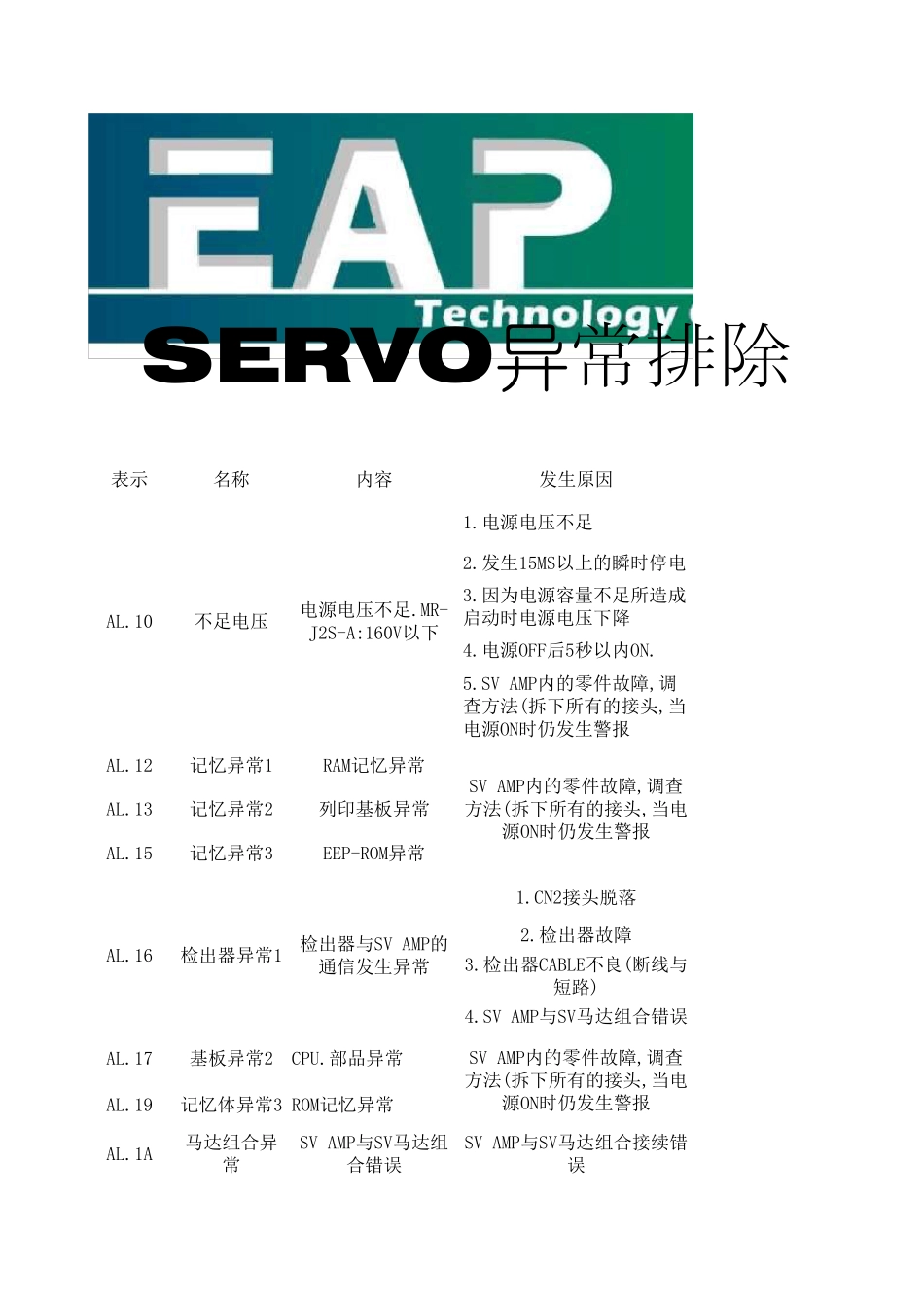 伺服器异常排除法_第1页