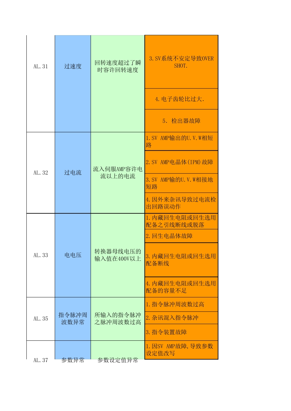 伺服器异常排除法_第3页