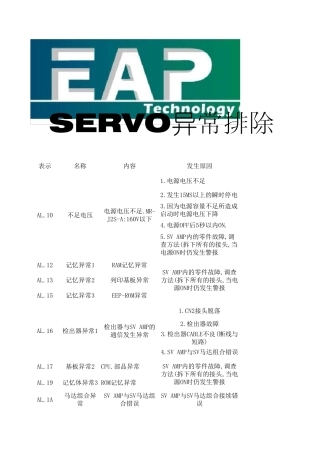 伺服器异常排除法