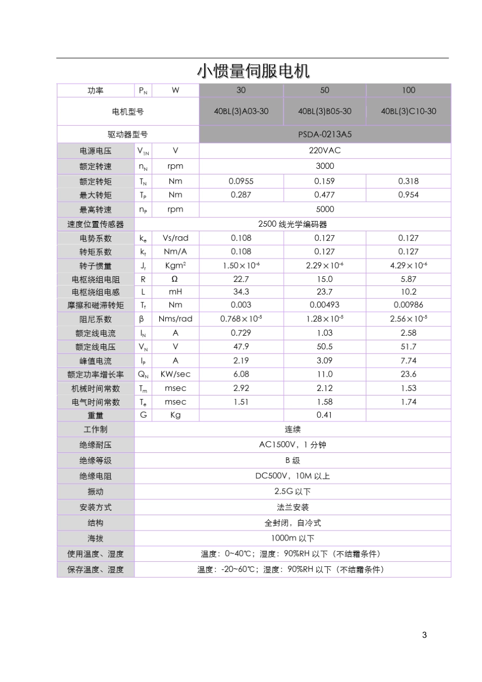 伺服电机使用手册_第3页