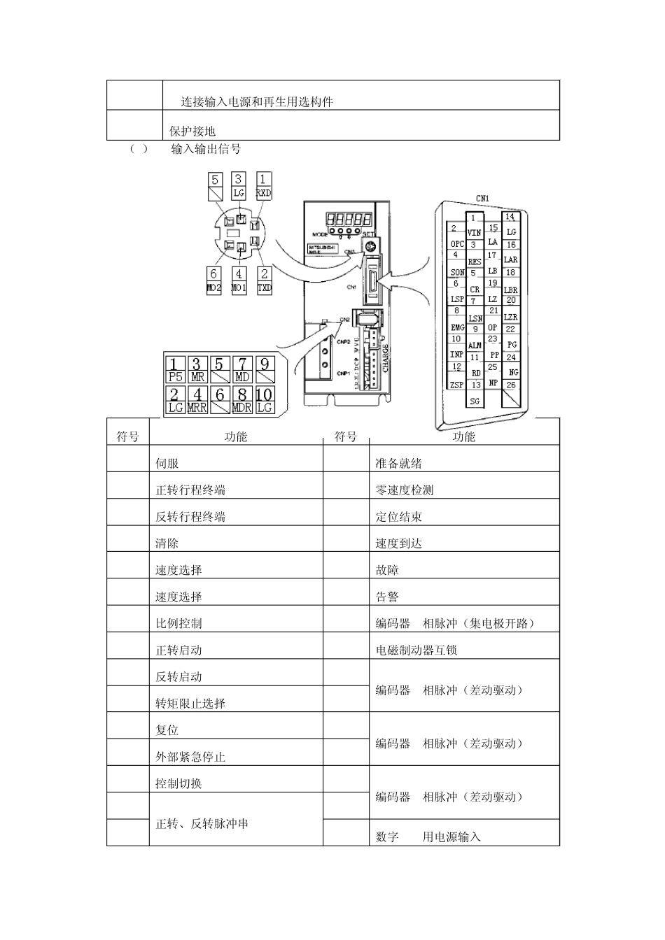 伺服电机及驱动器_第2页