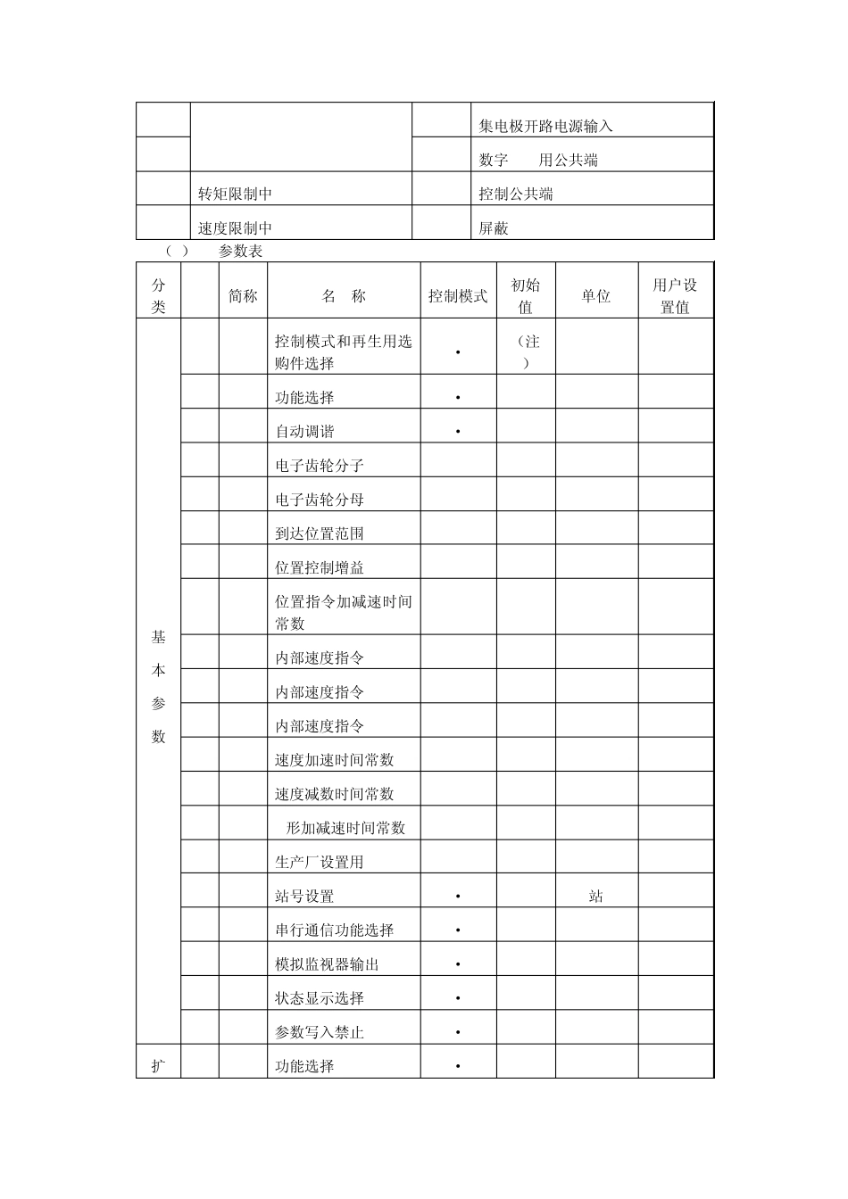 伺服电机及驱动器_第3页