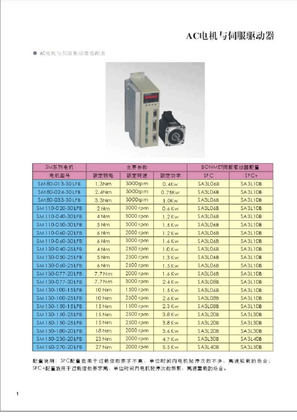 伺服电机选型手册_第2页