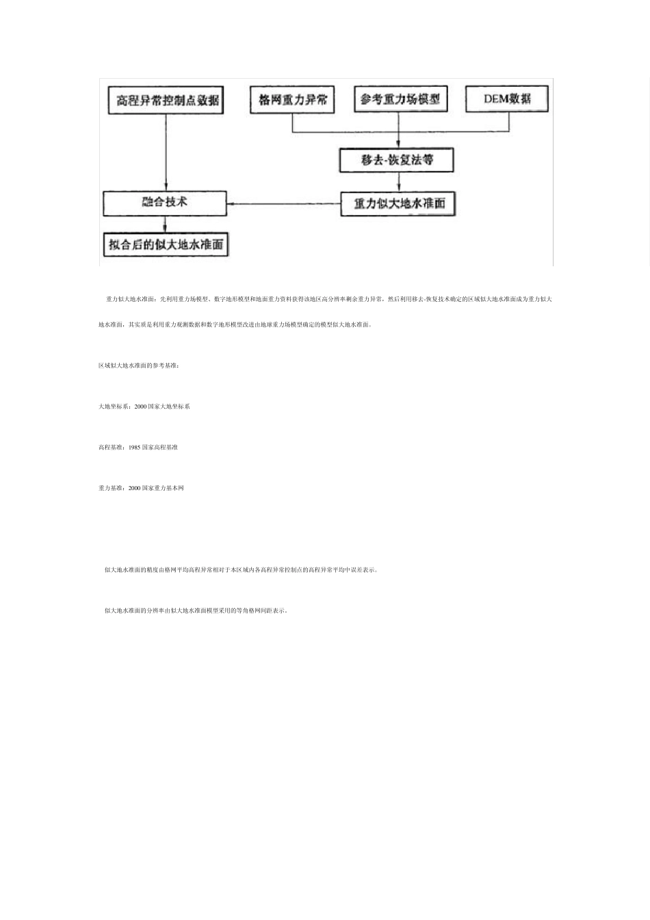 似大地水准面精化_第3页