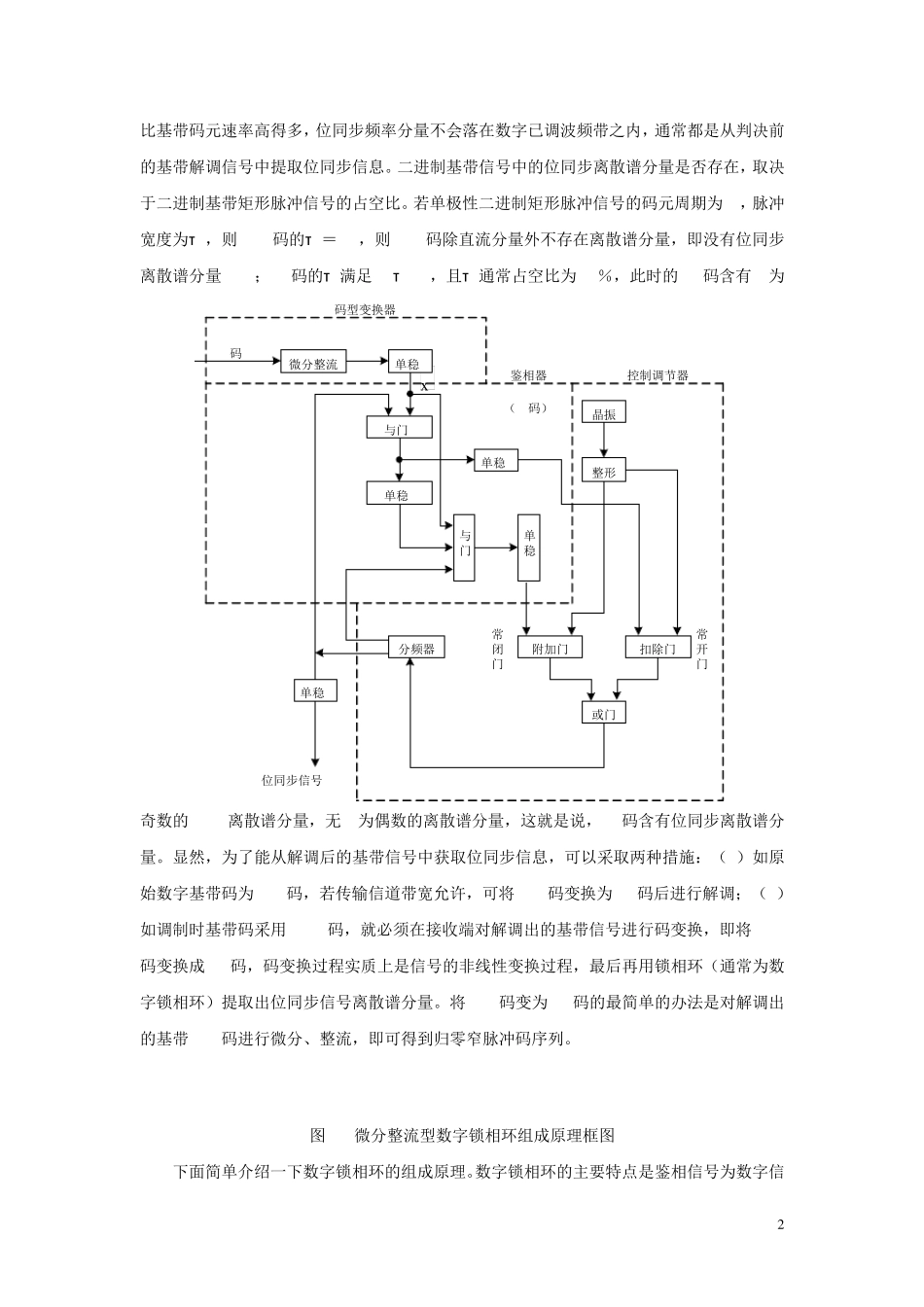 位同步信号提取实验_第2页